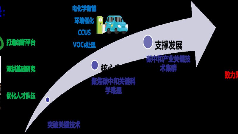 上海新材料研究院研究生待遇：揭秘科研人才的福利保障**